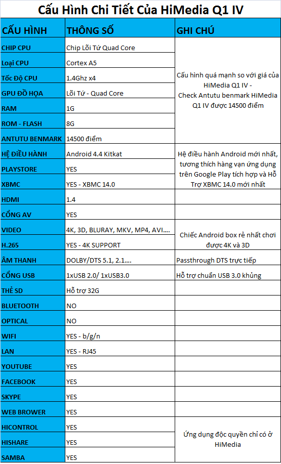 HiMedia Q1 spec2