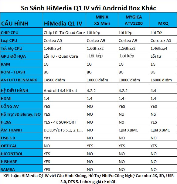 So Sanh Q1 voi cac Doi Thu