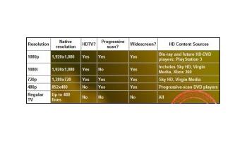 Thế nào là HD,   định nghĩa các loại HD,   DVDRip,   BRRip,   BDRip,   R5..