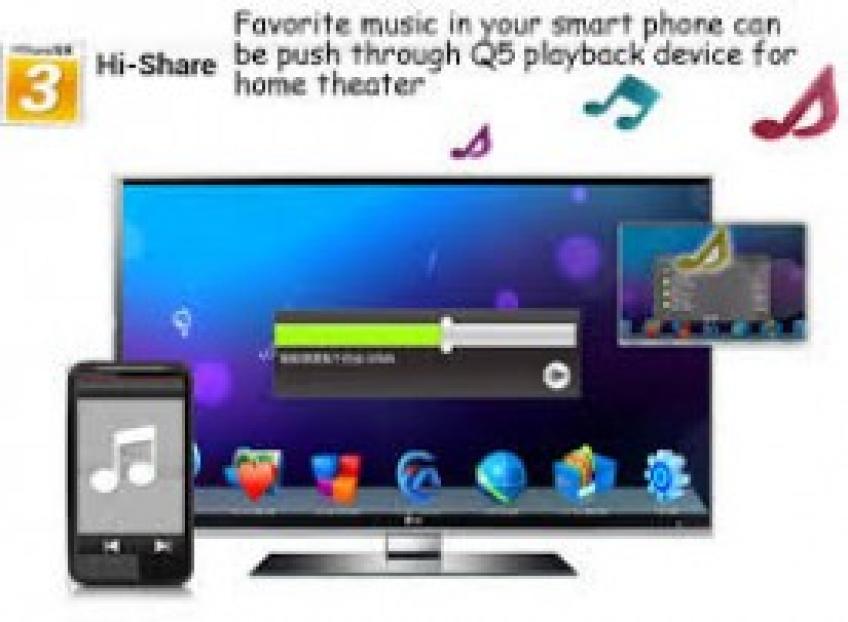 Review tính năng IOS mirrorring (phản chiếu hình ảnh), Miracast, HiControl