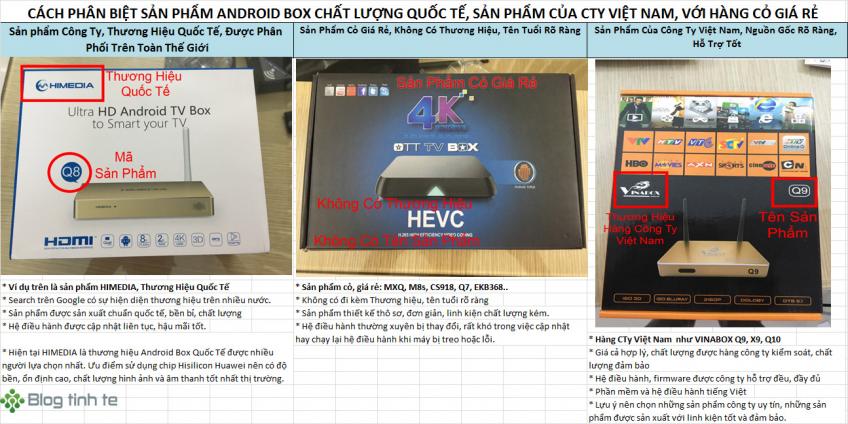 Kinh Nghiệm Lựa Chọn Android Box 2016